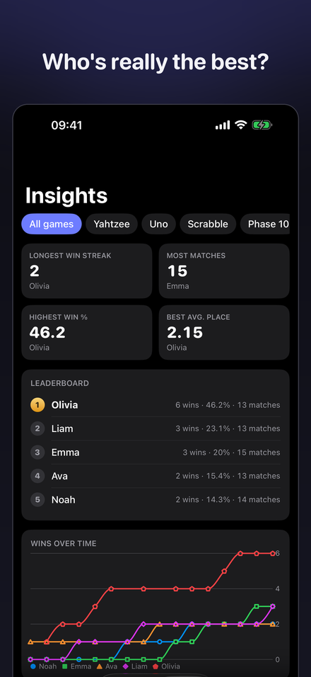 Insights with leaderboard and stats